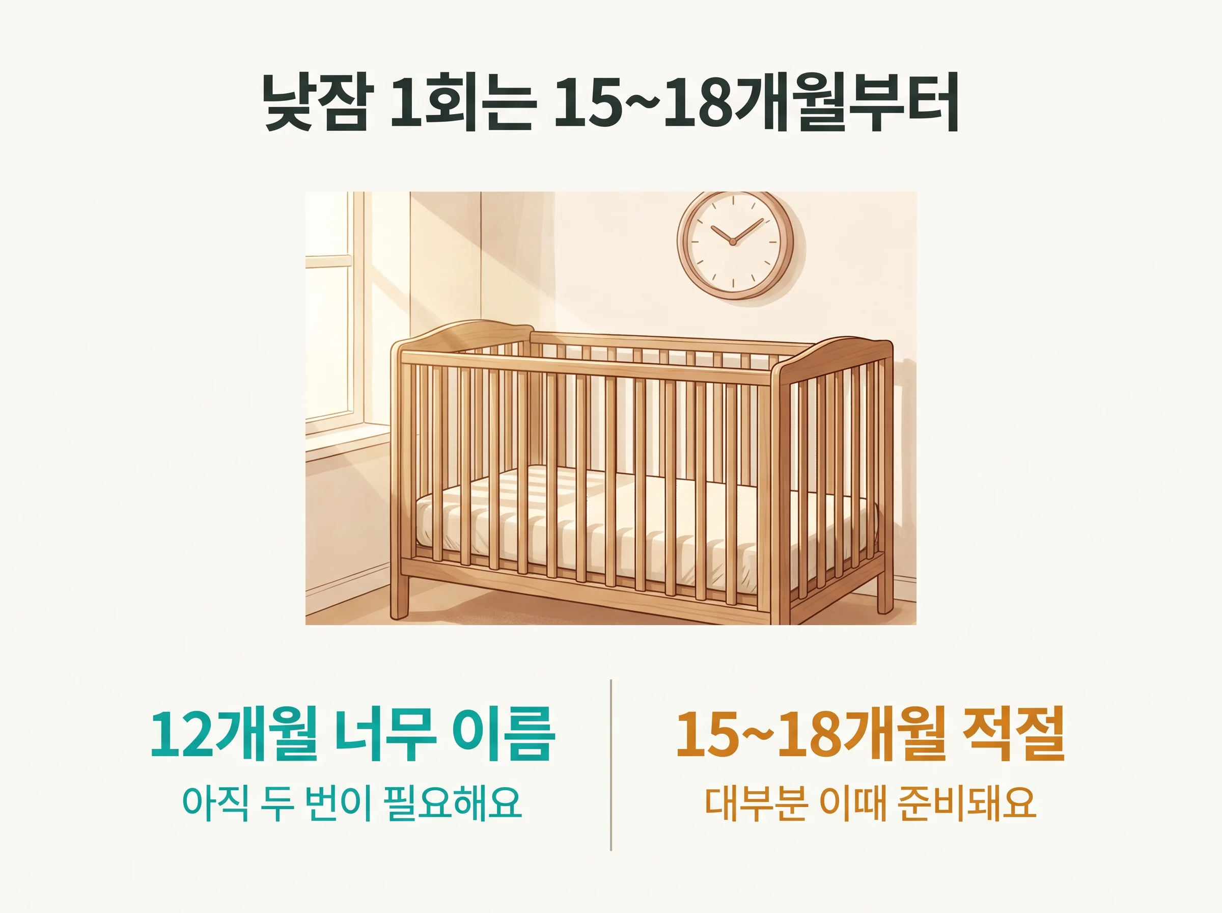 아기 낮잠 1회 전환 시기 - 12개월은 아직 두 번이 필요하고 15~18개월이면 대부분 준비된다는 두 시기 비교도
