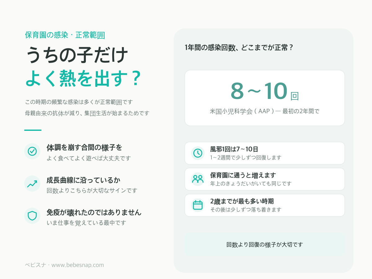 子どもの風邪の正常範囲 - 生後2年間で8〜10回、1回あたり7〜10日