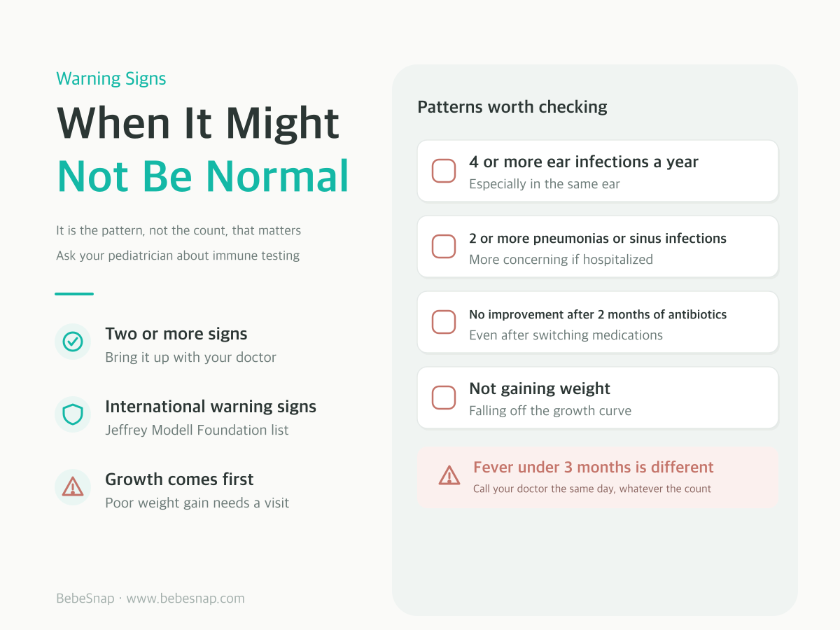 Warning signs checklist - 4+ ear infections a year, 2+ pneumonias, no response to 2 months of antibiotics, poor weight gain