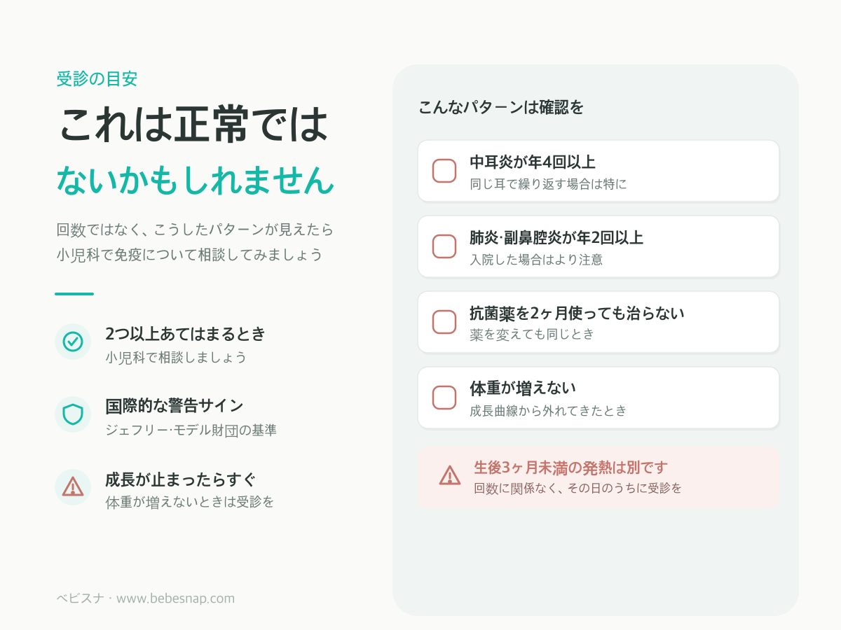 受診の目安チェックリスト - 中耳炎年4回以上、肺炎・副鼻腔炎年2回以上、抗菌薬2ヶ月無効、体重増加不良