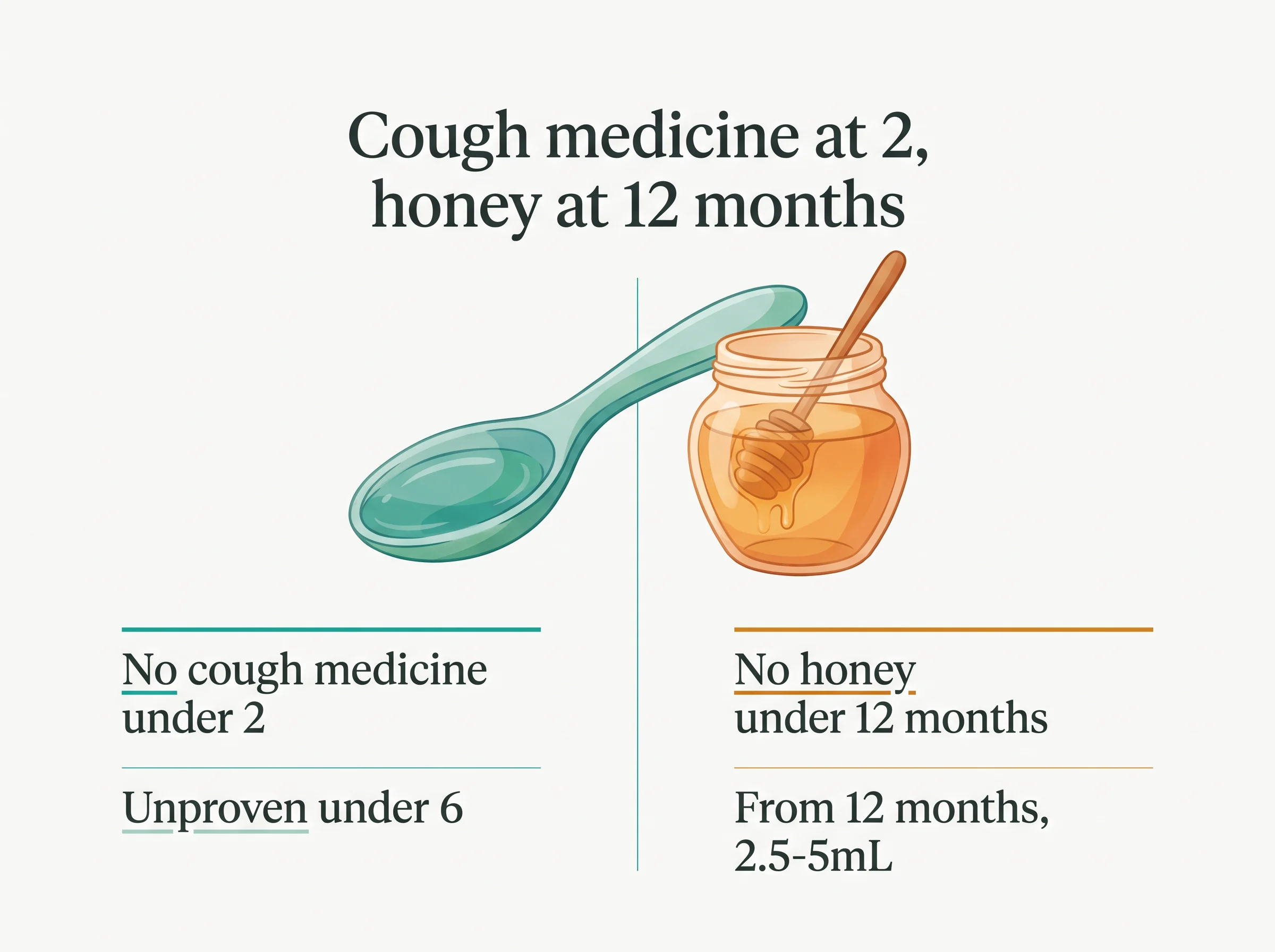 Age limits for baby cough medicine and honey - no OTC syrup under two and no honey at all under twelve months