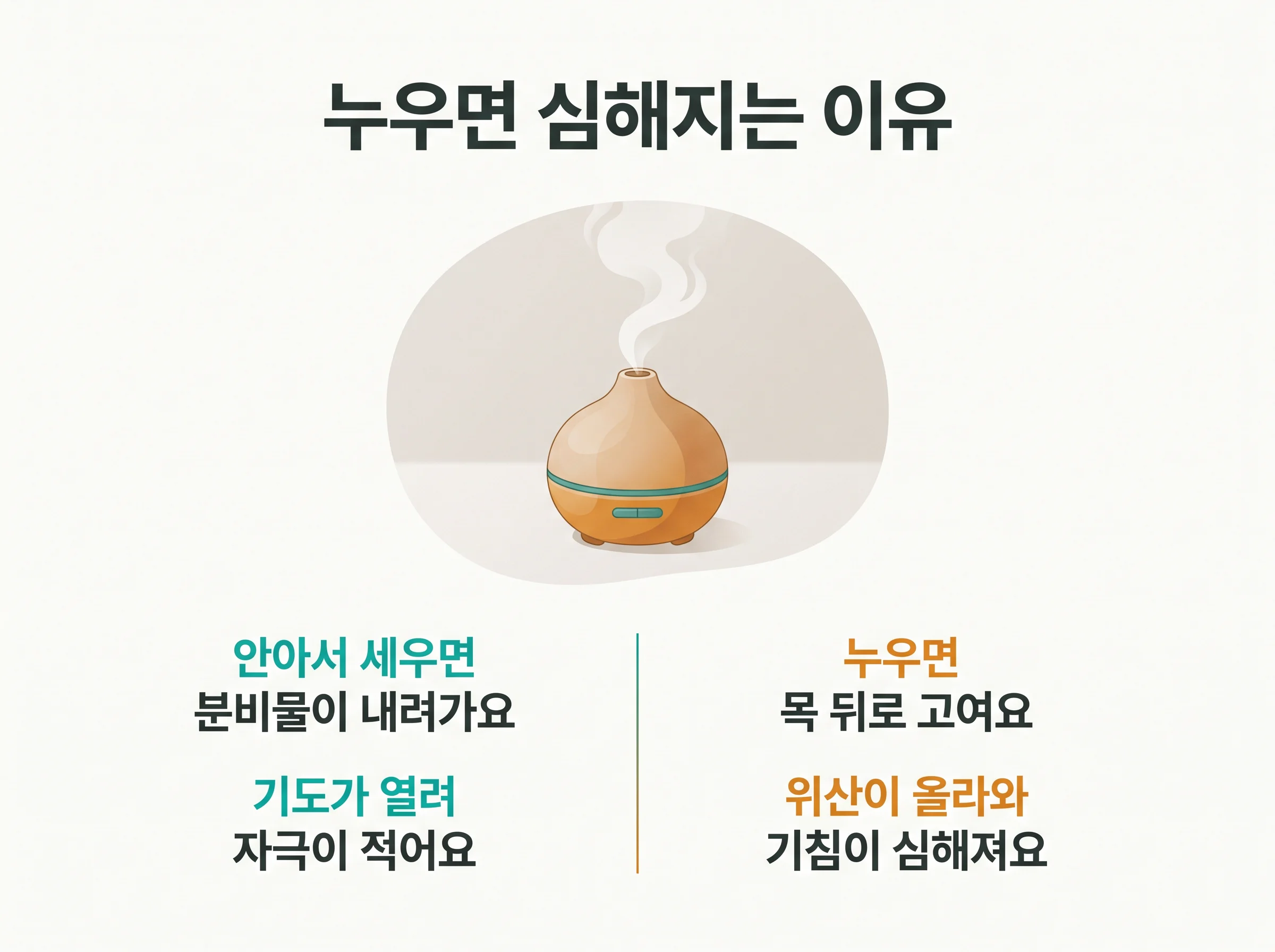 아기 밤 기침이 심해지는 이유 - 서 있을 때는 분비물이 내려가고 누우면 목 뒤로 고여 기침이 심해지는 자세 비교도