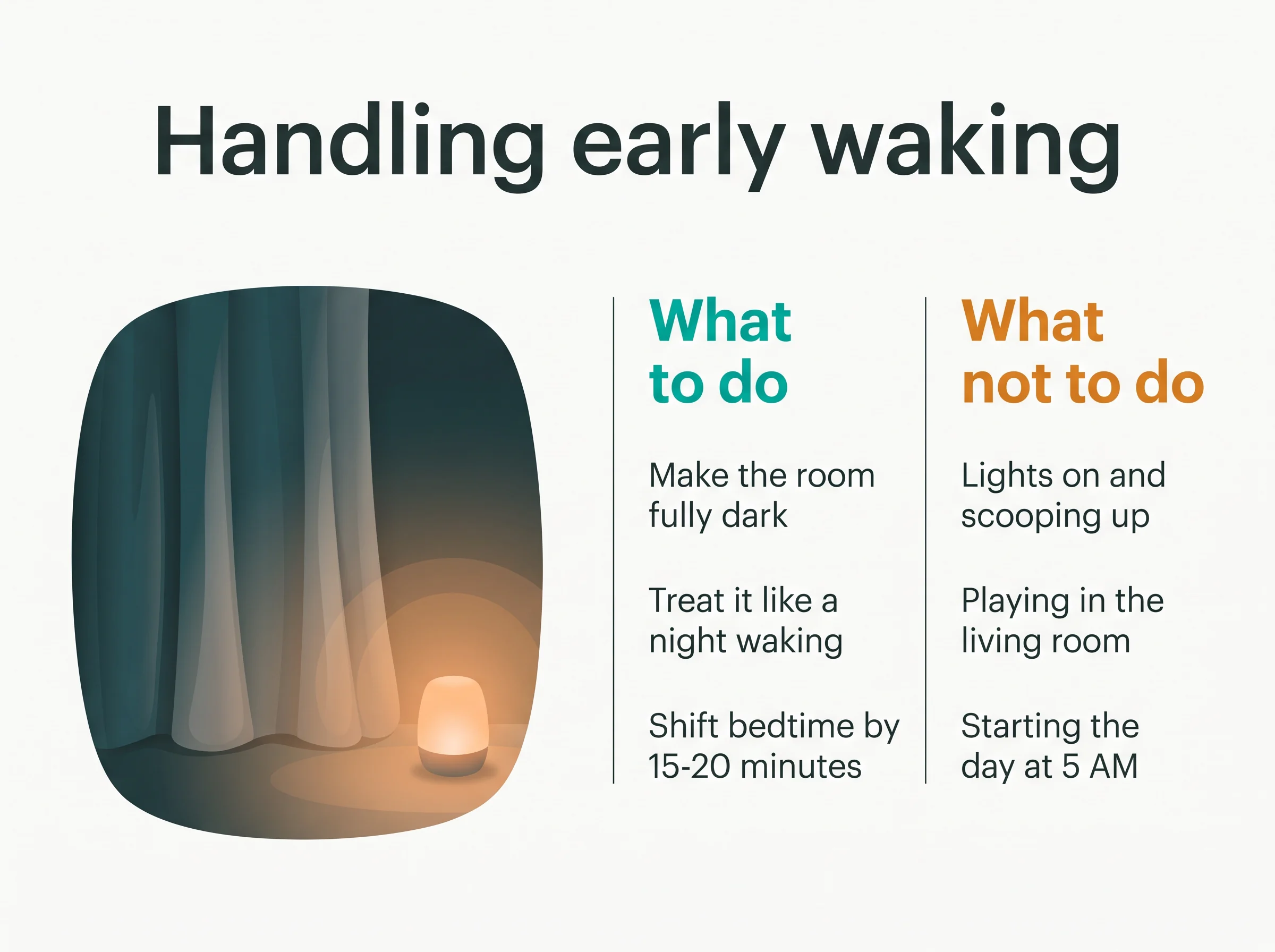 Handling early waking - what to do is make the room fully dark, treat it like a night waking and shift bedtime by 15-20 minutes. What not to do is turn the lights on and scoop them up, let them play in the living room, or start the day at 5 AM