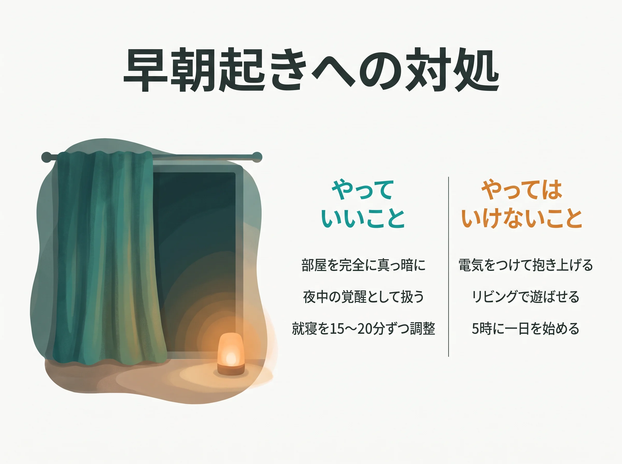 早朝起きへの対処 - やっていいことは部屋を完全に真っ暗にする、夜中の覚醒として扱う、就寝を15〜20分ずつ調整する。やってはいけないことは電気をつけて抱き上げる、リビングで遊ばせる、5時に一日を始める