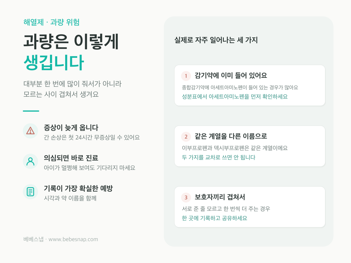 해열제 과량이 생기는 경로 - 감기약에 든 아세트아미노펜 중복, 같은 계열 교차, 보호자끼리 중복 투여