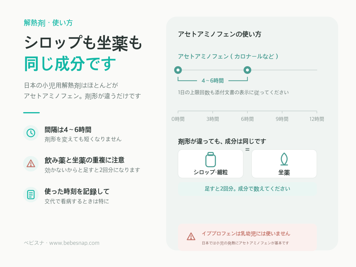 アセトアミノフェンの使い方 - 間隔は4〜6時間、シロップと坐薬は同じ成分