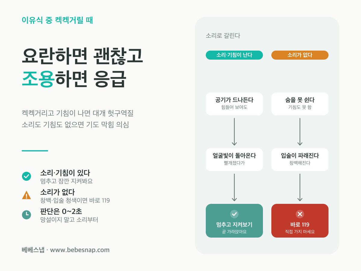 아기 헛구역질과 기도 막힘 구분 - 소리·기침이 있으면 지켜보고 소리가 없으면 119, 두 경로 비교도