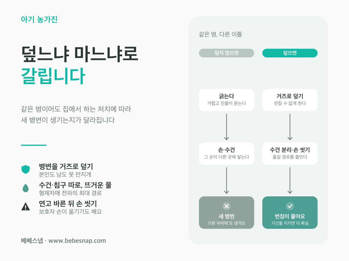 아기 농가진 전파 차단 - 병변을 덮었을 때와 덮지 않았을 때 새 병변 발생 비교 도식