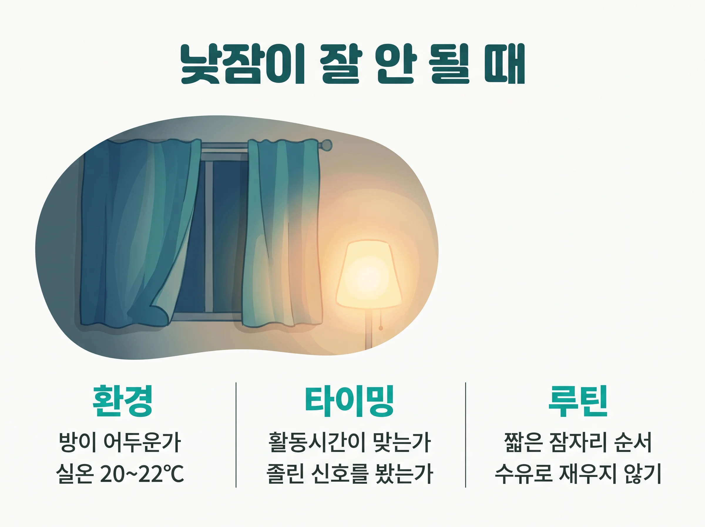 낮잠이 잘 안 될 때 점검표 - 환경은 방이 어두운가와 실온 20~22도, 타이밍은 활동시간이 맞는가와 졸린 신호, 루틴은 짧은 잠자리 순서와 수유로 재우지 않기