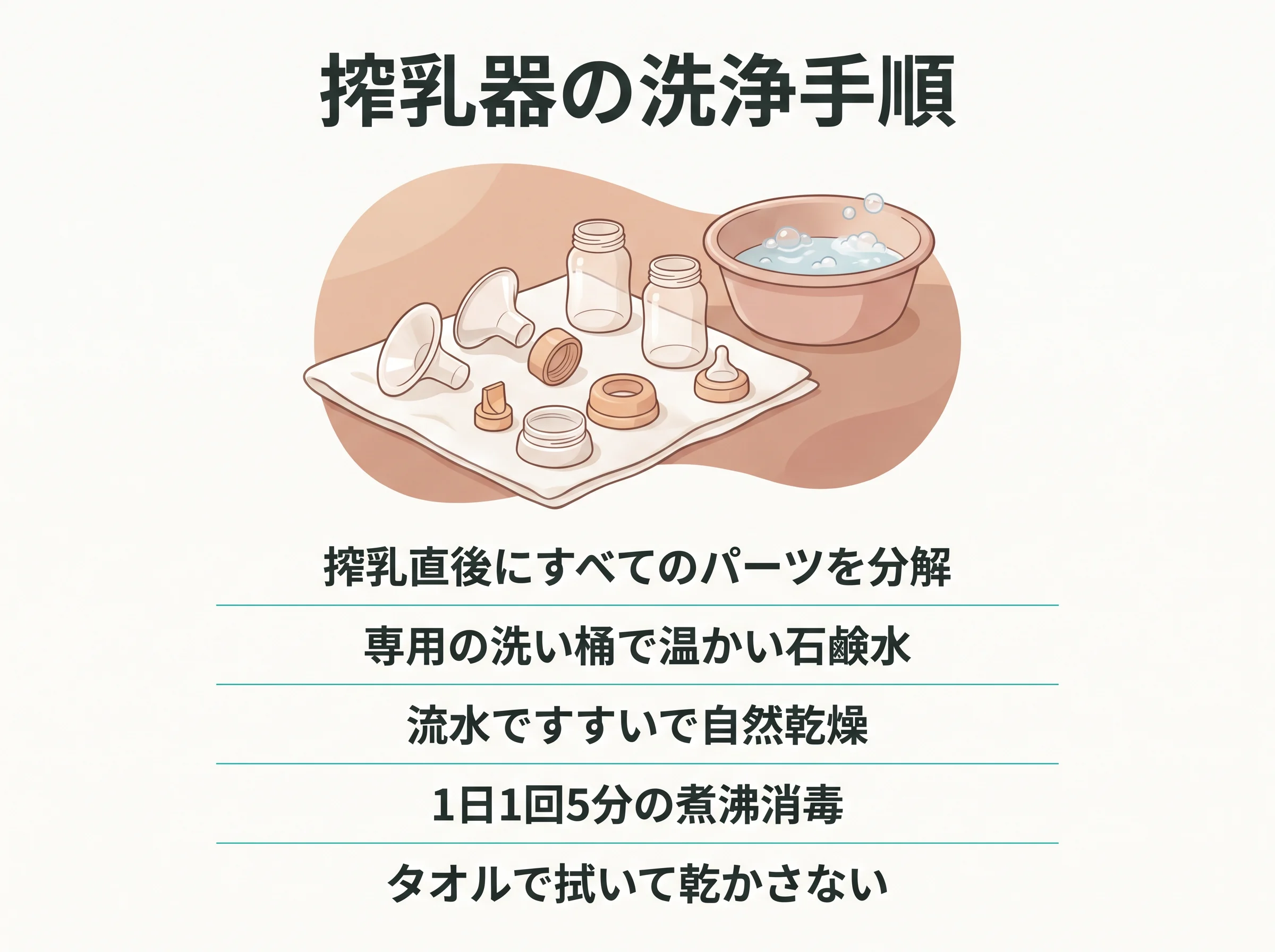 搾乳器の洗浄手順 - 搾乳直後にすべてのパーツを分解、専用の洗い桶で温かい石鹸水、流水ですすいで自然乾燥、1日1回5分の煮沸消毒、タオルで拭いて乾かさない