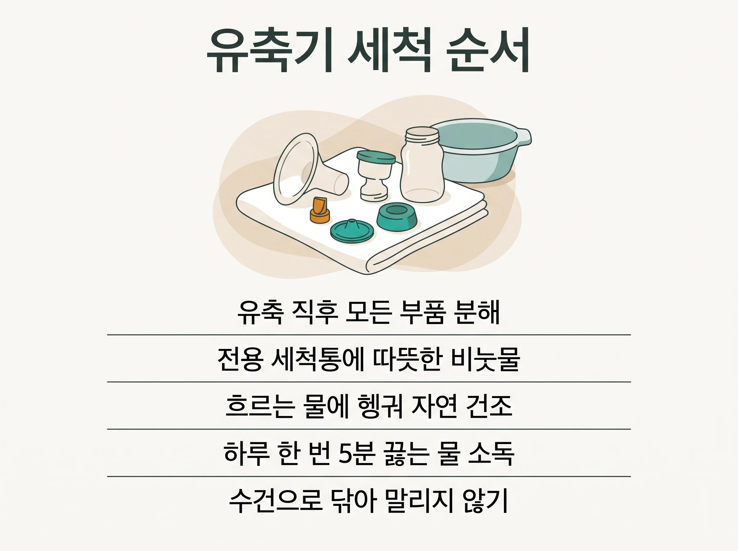 유축기 세척 순서 - 유축 직후 모든 부품 분해, 전용 세척통에 따뜻한 비눗물, 흐르는 물에 헹궈 자연 건조, 하루 한 번 5분 끓는 물 소독, 수건으로 닦아 말리지 않기