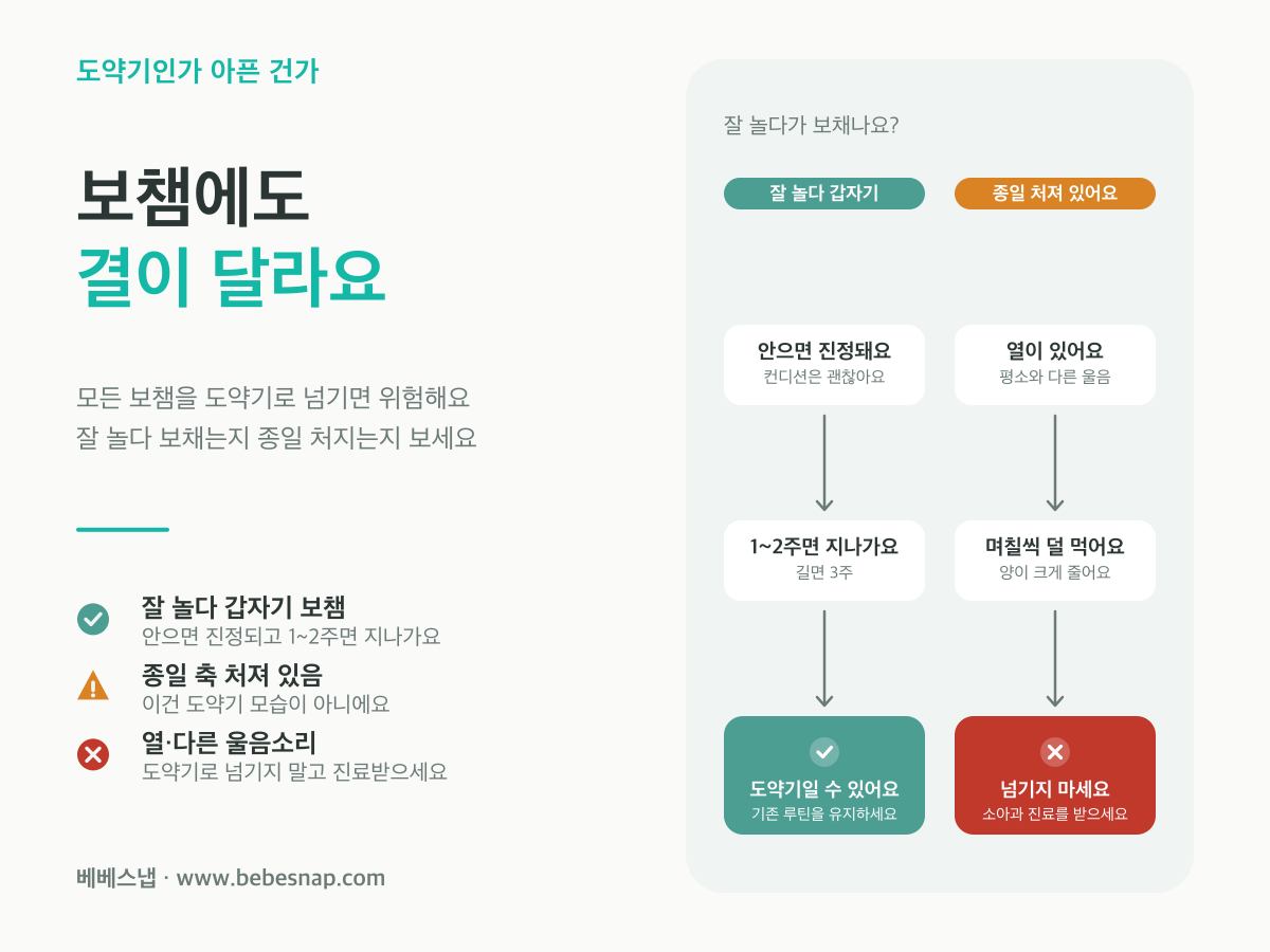 도약기와 아플 때 구별법 - 잘 놀다 갑자기 보채면 도약기, 종일 처지고 열이 나면 진료가 필요한 두 갈래 판정도