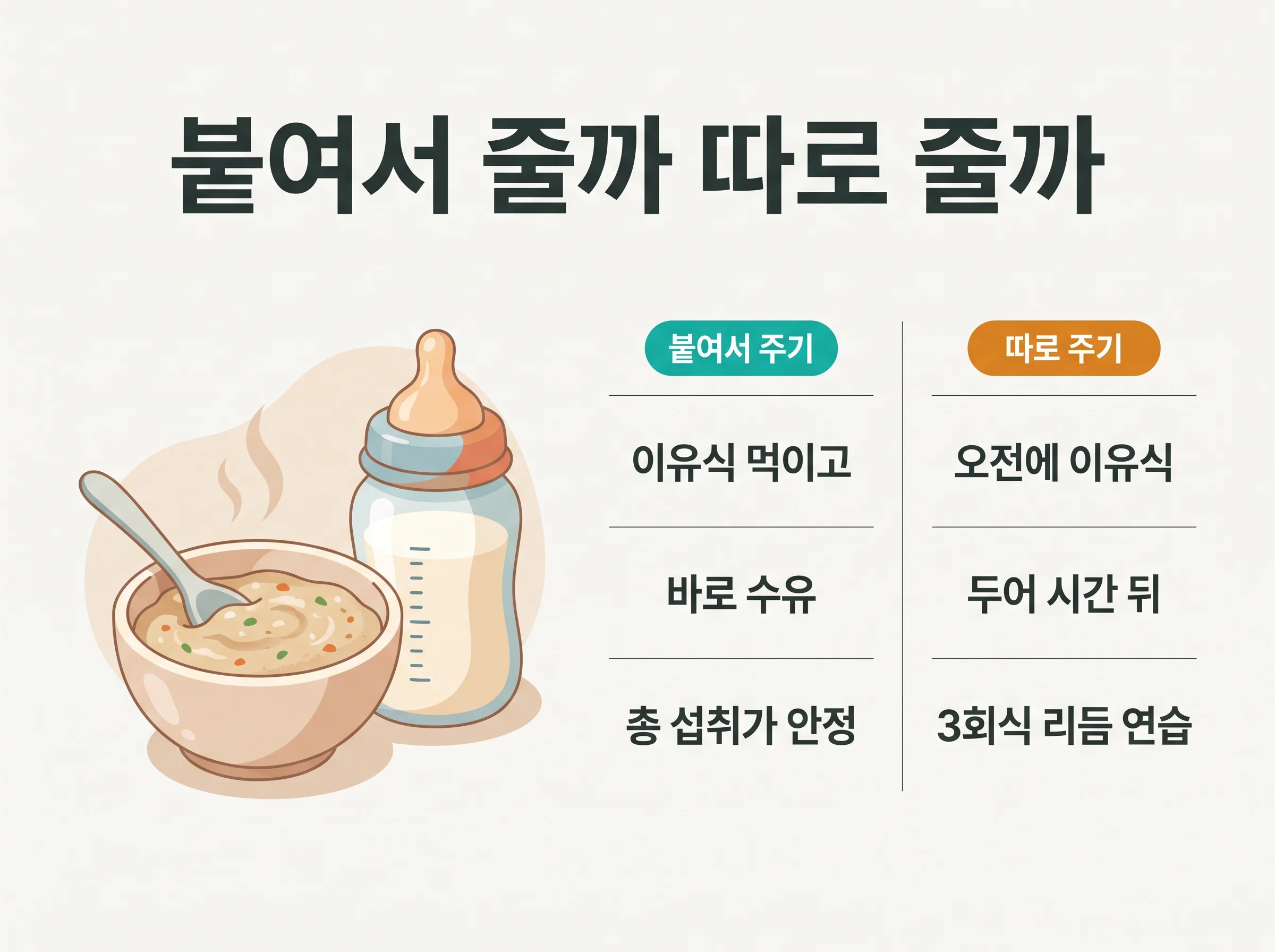 이유식과 수유 간격 두 가지 - 이유식 직후 바로 수유하면 총 섭취가 안정되고, 두어 시간 뒤 따로 주면 3회식 리듬이 잡힌다는 두 갈래 비교