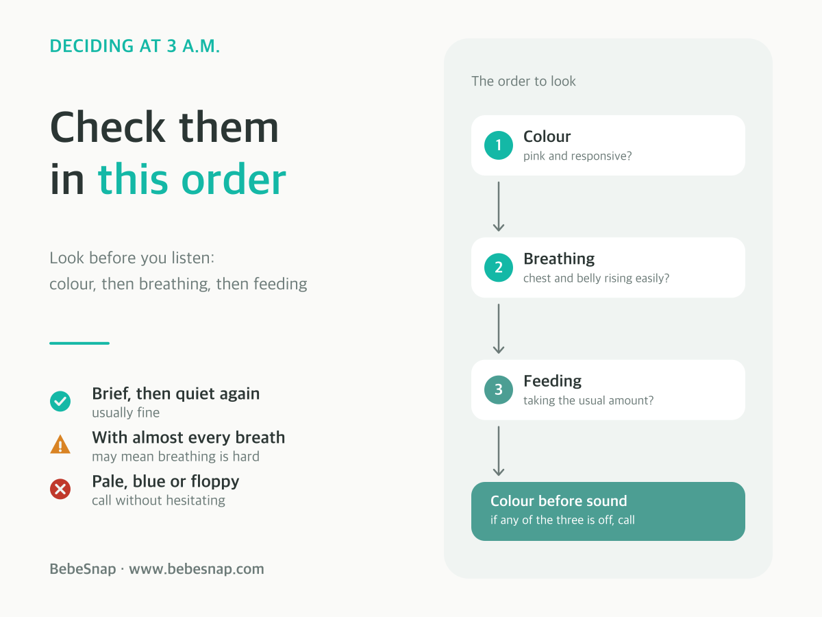 Newborn grunting check order - look at colour first, then breathing, then feeding, in three steps