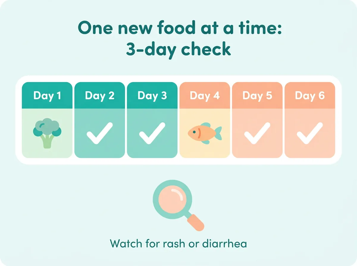 Baby food allergy testing - introducing one new food at a time with a 3-day watch calendar