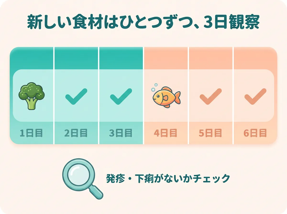 離乳食のアレルギーチェック - 新しい食材をひとつずつ3日間観察するカレンダー