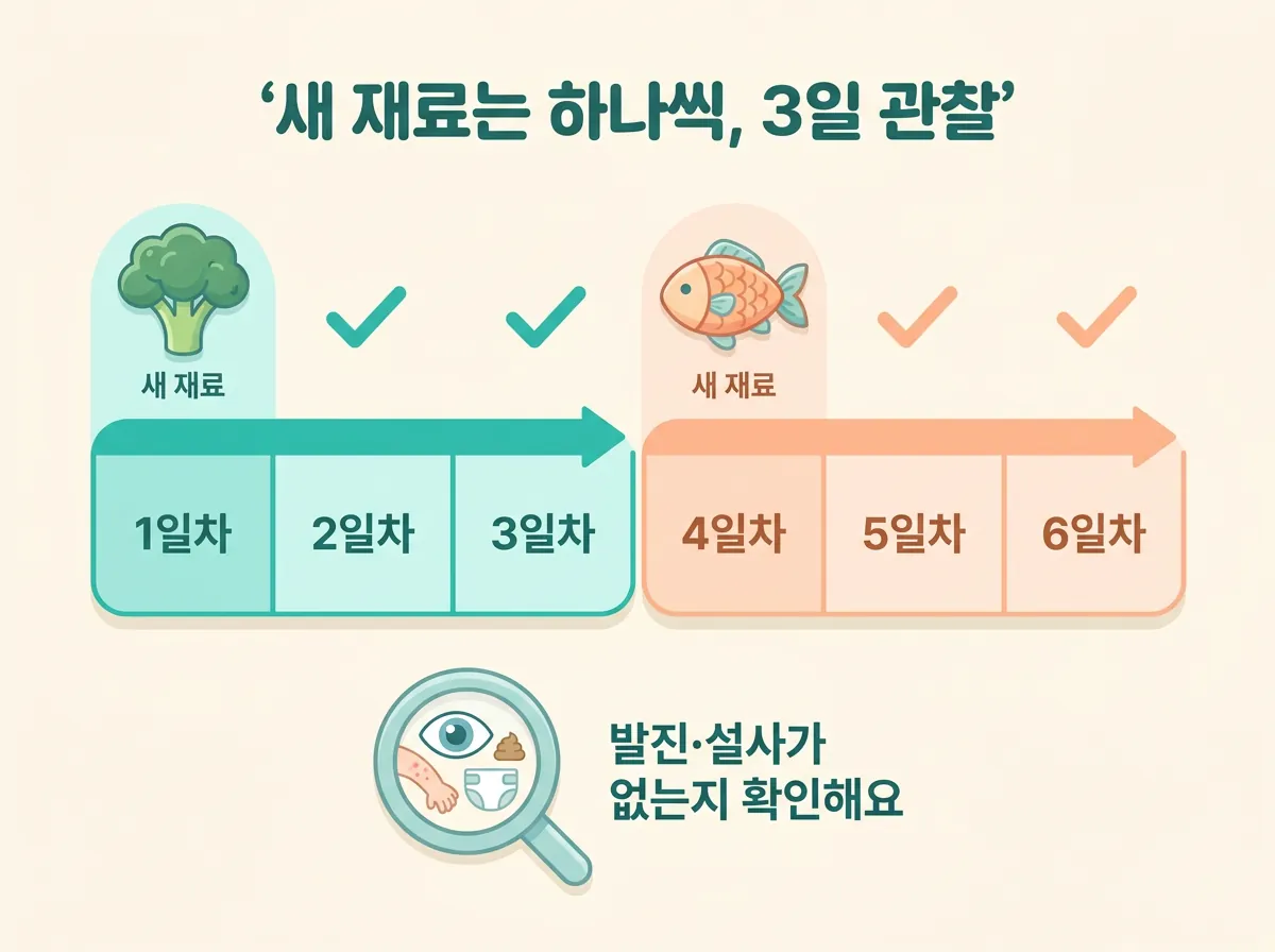 이유식 알레르기 테스트 - 새 재료 하나를 최소 3일(3~5일 권장) 관찰하는 캘린더